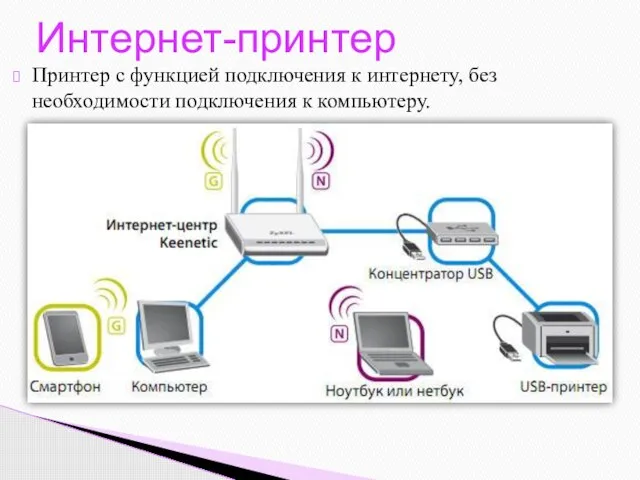 Принтер с функцией подключения к интернету, без необходимости подключения к компьютеру. Интернет-принтер