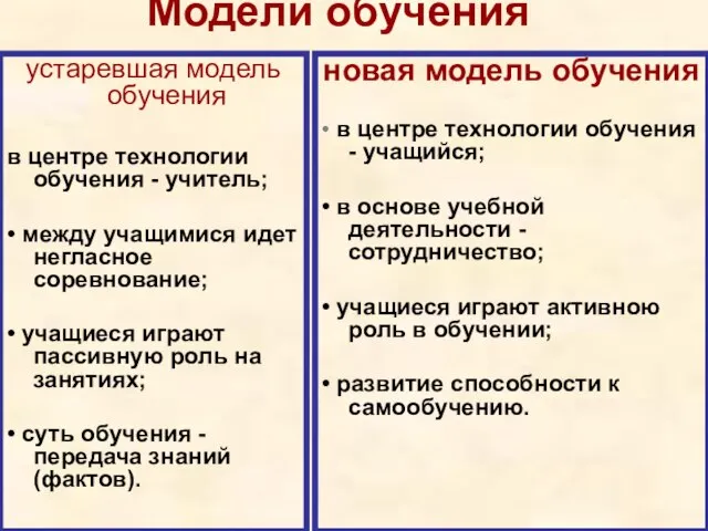 Модели обучения устаревшая модель обучения в центре технологии обучения - учитель; •