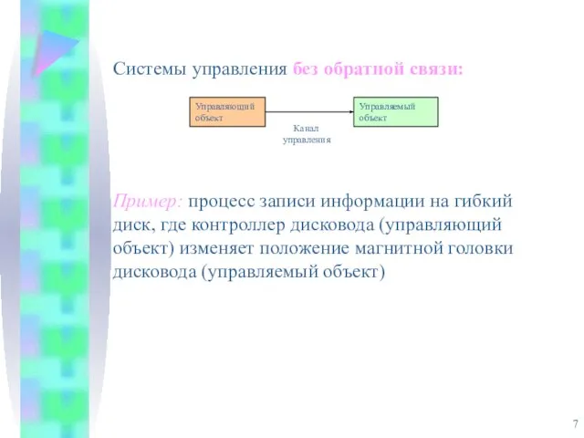 Системы управления без обратной связи: Пример: процесс записи информации на гибкий диск,