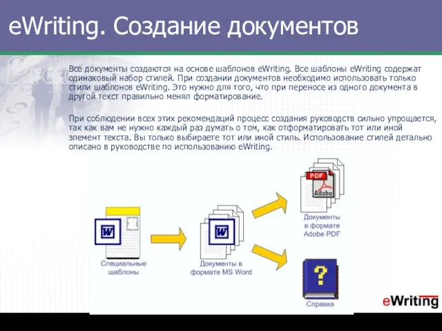 eWriting. Создание документов Все документы создаются на основе шаблонов eWriting. Все шаблоны