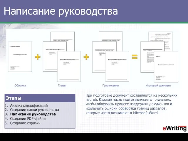 Написание руководства При подготовке документ составляется из нескольких частей. Каждая часть подготавливается