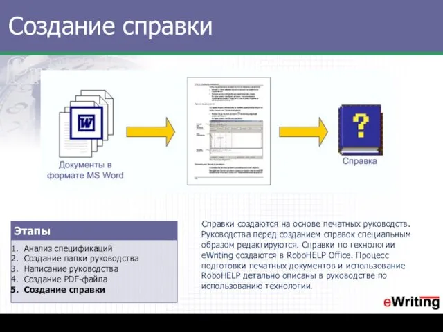 Создание справки Справки создаются на основе печатных руководств. Руководства перед созданием справок