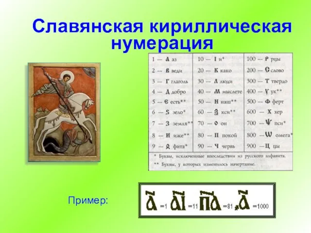 Славянская кириллическая нумерация Пример: