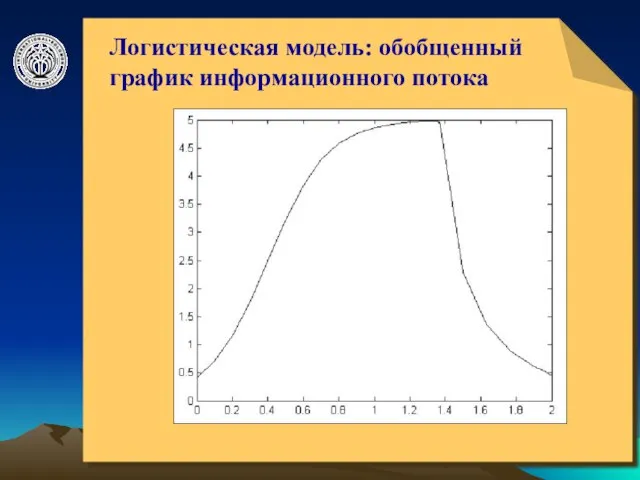 © ElVisti Логистическая модель: обобщенный график информационного потока