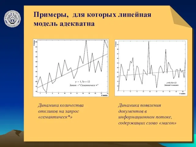 © ElVisti Примеры, для которых линейная модель адекватна Динамика количества откликов на