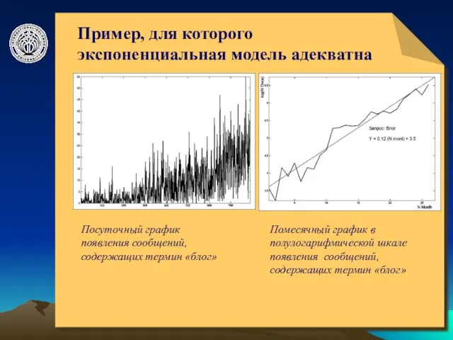 © ElVisti Пример, для которого экспоненциальная модель адекватна Посуточный график появления сообщений,