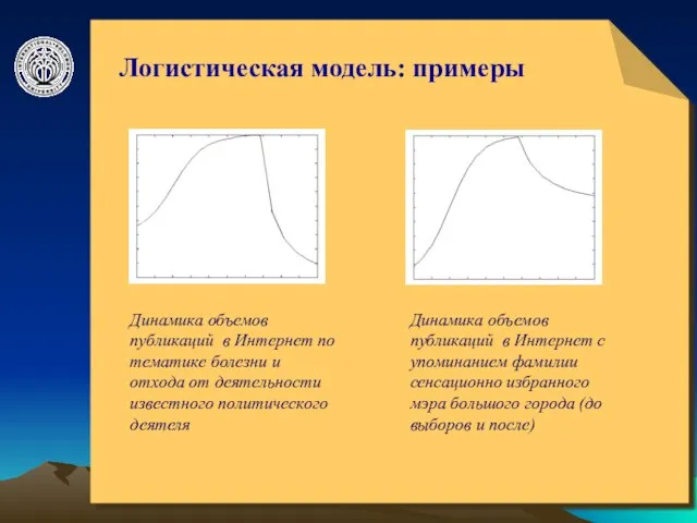 © ElVisti Логистическая модель: примеры Динамика объемов публикаций в Интернет по тематике