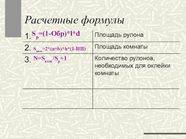 Расчетные формулы Sр=(1-Обр)*l*d Sком=2*(a+b)*h*(1-НП) N=Sком /Sp+1