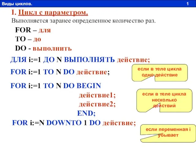 I. Цикл с параметром. Выполняется заранее определенное количество раз. FOR – для