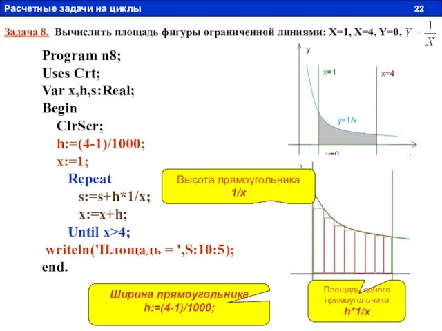 Задача 8. Вычислить площадь фигуры ограниченной линиями: X=1, X=4, Y=0, . Program