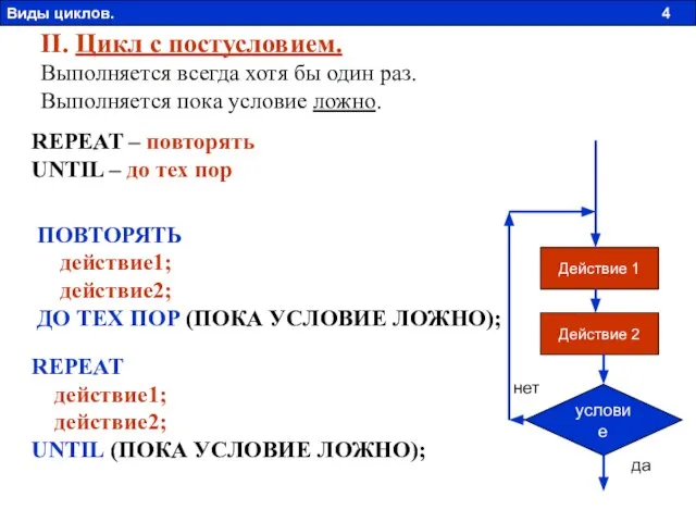 II. Цикл с постусловием. Выполняется всегда хотя бы один раз. Выполняется пока