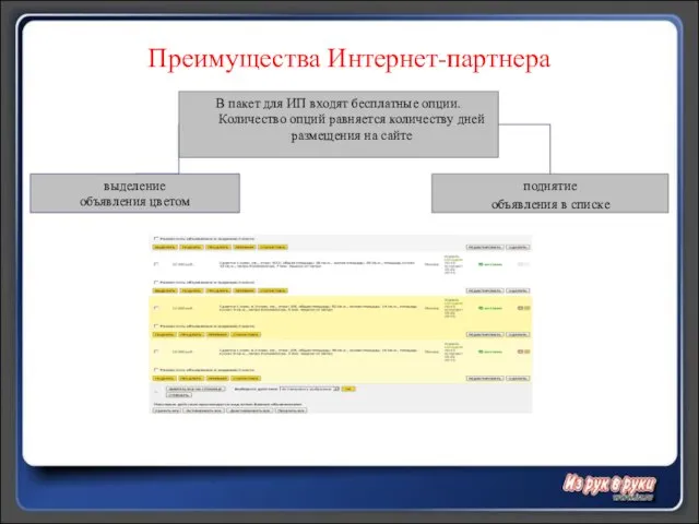 Преимущества Интернет-партнера выделение объявления цветом поднятие объявления в списке В пакет для