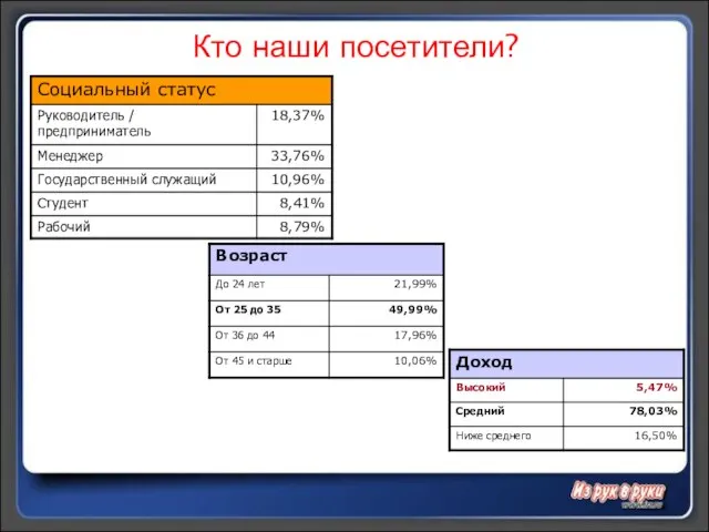 Кто наши посетители?