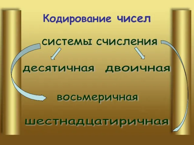 Кодирование чисел системы счисления десятичная двоичная восьмеричная шестнадцатиричная