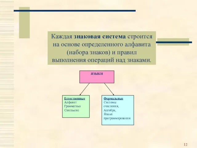 Каждая знаковая система строится на основе определенного алфавита (набора знаков) и правил выполнения операций над знаками.