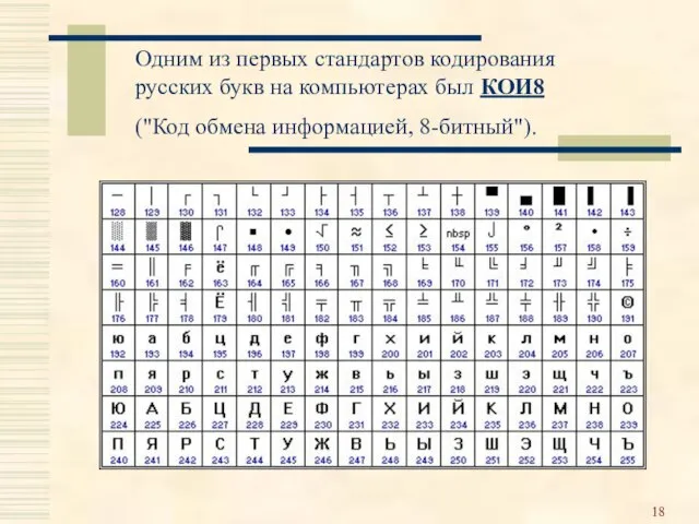 Одним из первых стандартов кодирования русских букв на компьютерах был КОИ8 ("Код обмена информацией, 8-битный").