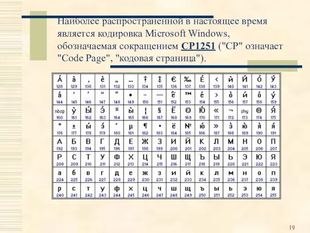 Наиболее распространенной в настоящее время является кодировка Microsoft Windows, обозначаемая сокращением CP1251