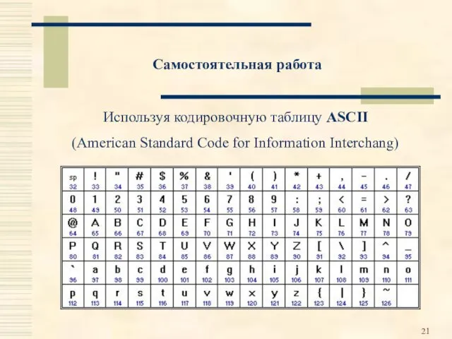 Самостоятельная работа Используя кодировочную таблицу ASCII (American Standard Code for Information Interchang)