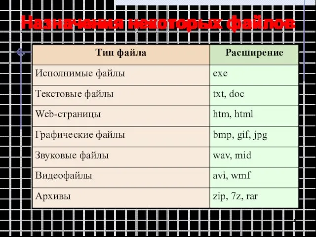 Назначения некоторых файлов