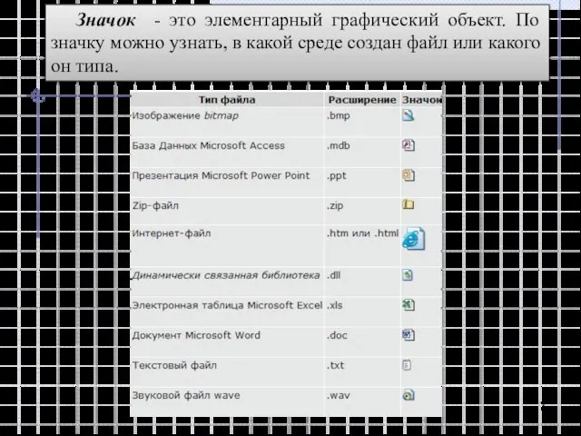 Значок - это элементарный графический объект. По значку можно узнать, в какой