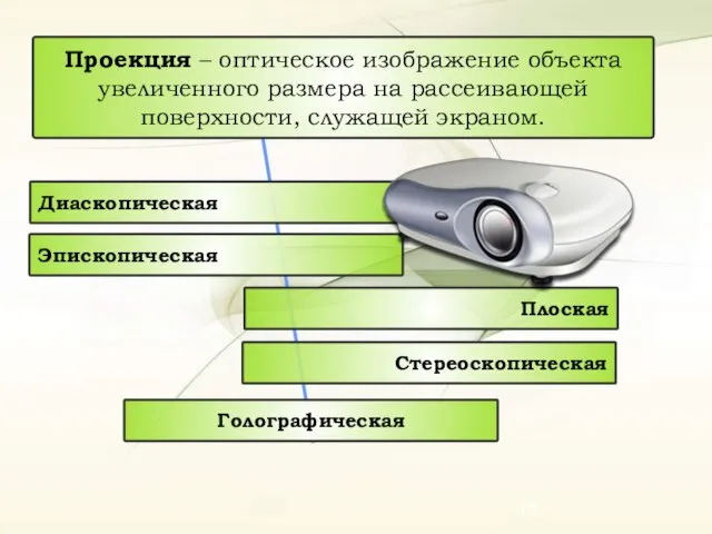 Проекция – оптическое изображение объекта увеличенного размера на рассеивающей поверхности, служащей экраном.