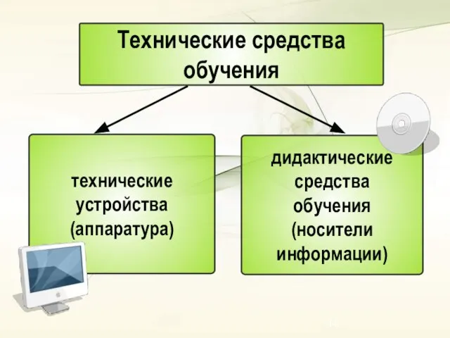 Технические средства обучения технические устройства (аппаратура) дидактические средства обучения (носители информации)