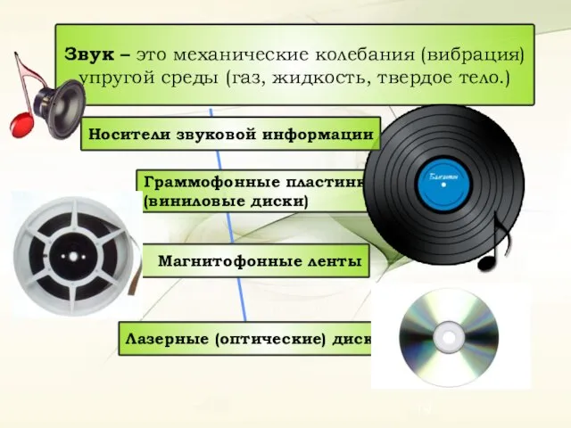 Звук – это механические колебания (вибрация) упругой среды (газ, жидкость, твердое тело.)