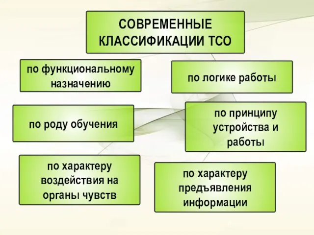 СОВРЕМЕННЫЕ КЛАССИФИКАЦИИ ТСО по функциональному назначению по принципу устройства и работы по