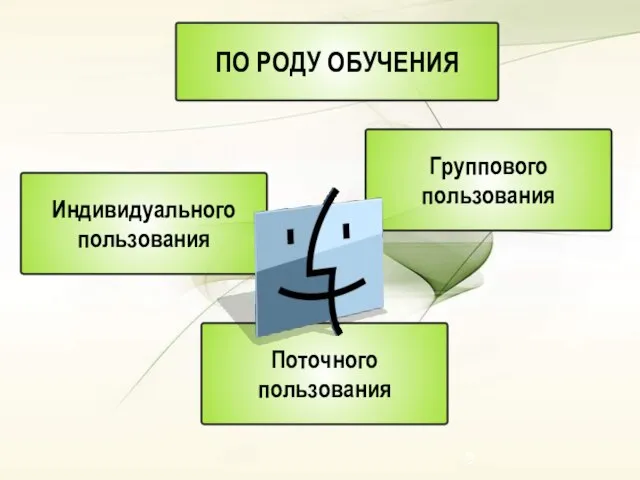 ПО РОДУ ОБУЧЕНИЯ Группового пользования Поточного пользования Индивидуального пользования