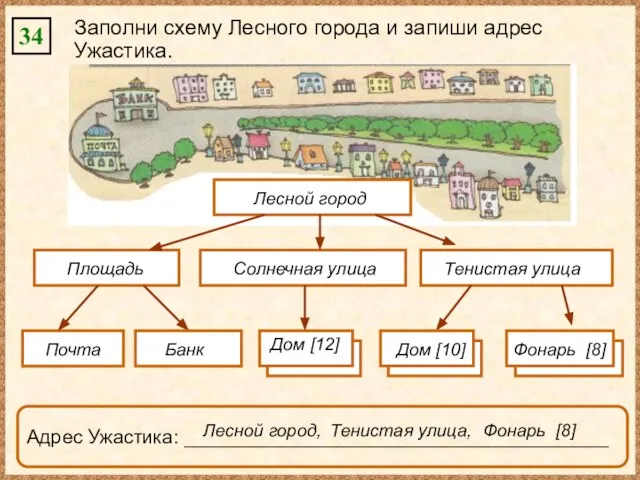 34 Заполни схему Лесного города и запиши адрес Ужастика. Лесной город Площадь