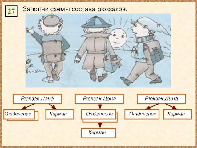 27 Заполни схемы состава рюкзаков. Рюкзак Дана Рюкзак Дона Рюкзак Дина Отделение