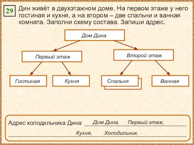 29 Дин живёт в двухэтажном доме. На первом этаже у него гостиная
