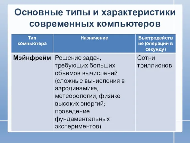 Основные типы и характеристики современных компьютеров