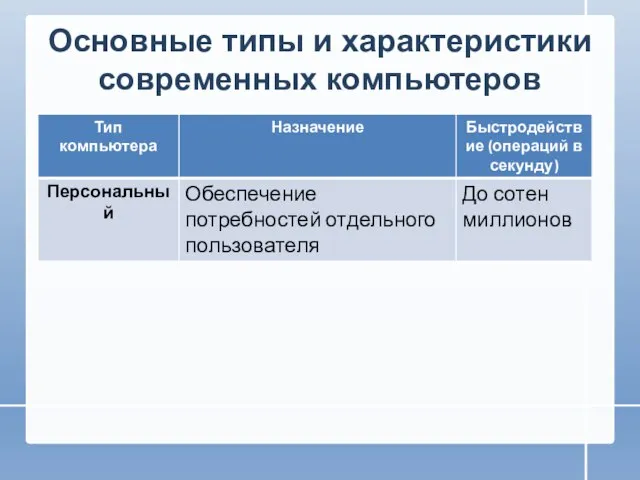 Основные типы и характеристики современных компьютеров