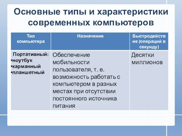 Основные типы и характеристики современных компьютеров