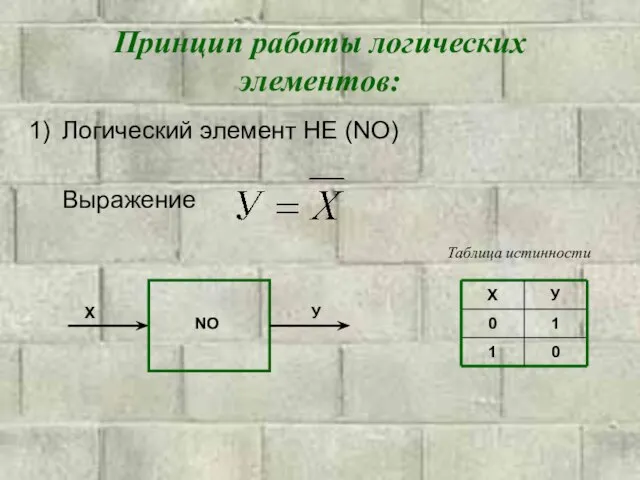 Принцип работы логических элементов: Логический элемент НЕ (NO) Выражение NO X У Таблица истинности