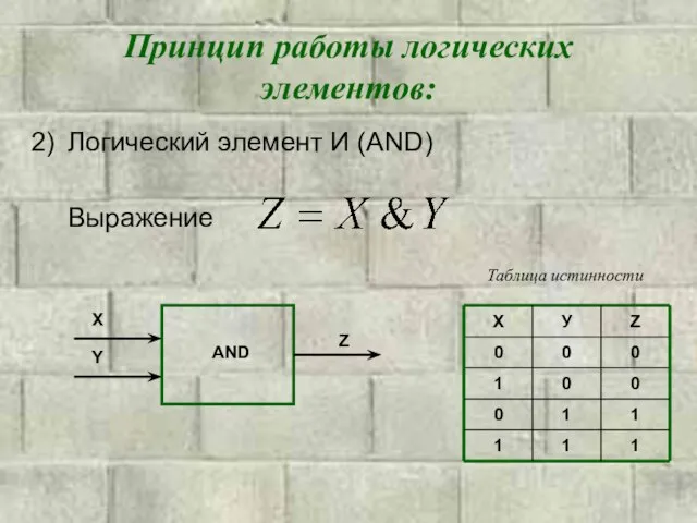 Принцип работы логических элементов: Логический элемент И (AND) Выражение AND X Z Таблица истинности Y