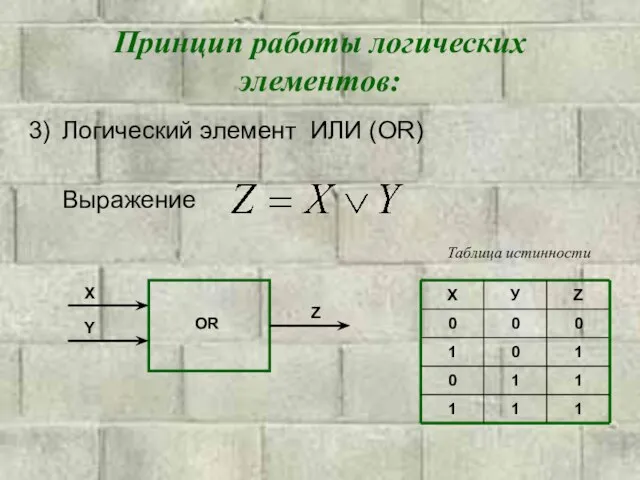 Принцип работы логических элементов: Логический элемент ИЛИ (OR) Выражение OR X Z Таблица истинности Y