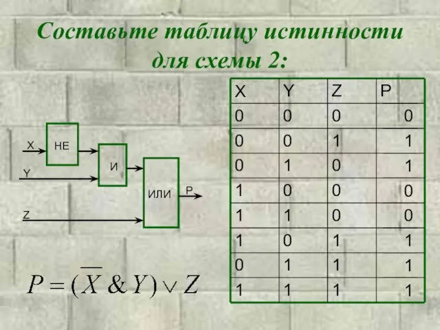 Составьте таблицу истинности для схемы 2: X Y Z P И НЕ ИЛИ