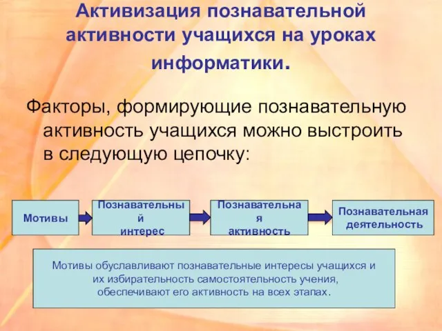 Активизация познавательной активности учащихся на уроках информатики. Факторы, формирующие познавательную активность учащихся