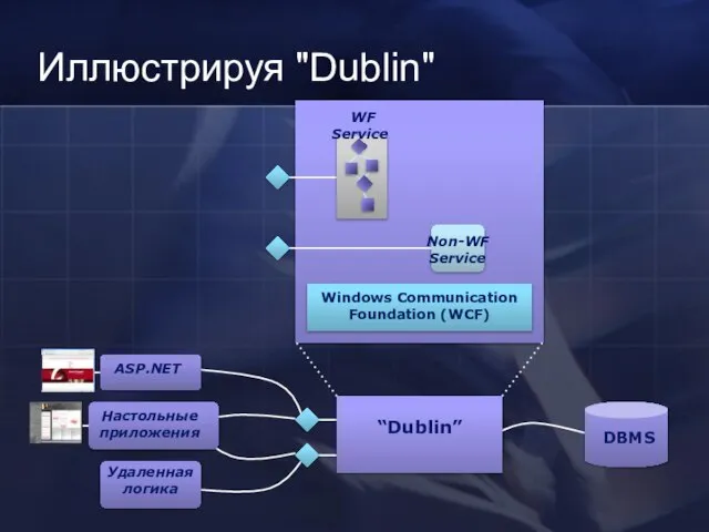 Иллюстрируя "Dublin"