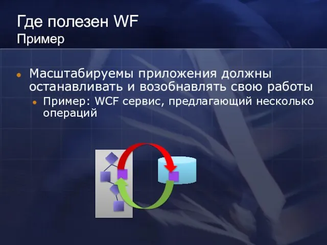 Где полезен WF Пример Масштабируемы приложения должны останавливать и возобнавлять свою работы