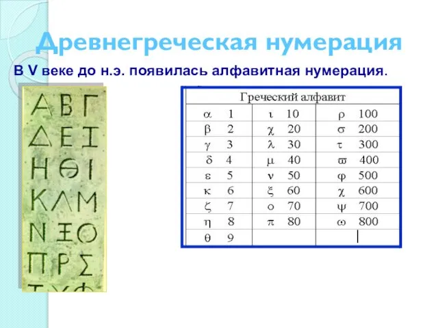 Древнегреческая нумерация В V веке до н.э. появилась алфавитная нумерация.