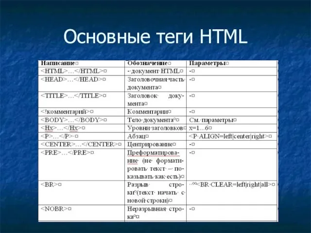 Основные теги HTML