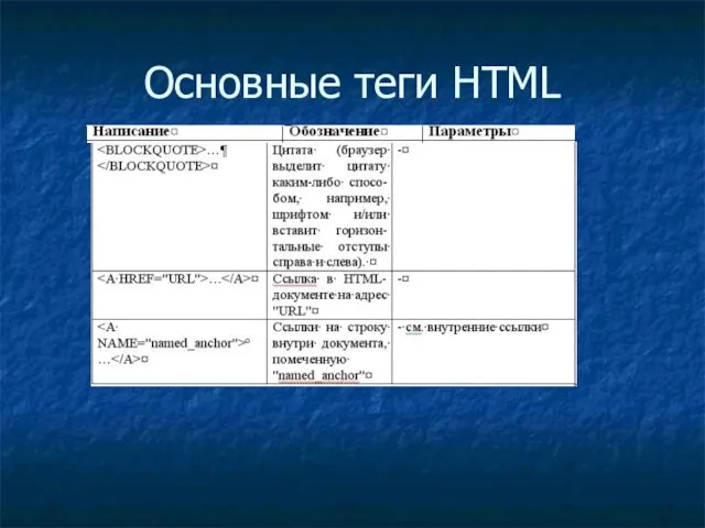 Основные теги HTML