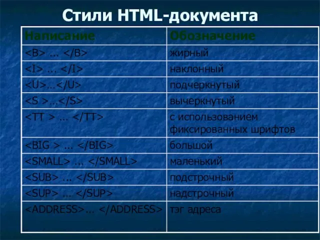 Стили HTML-документа