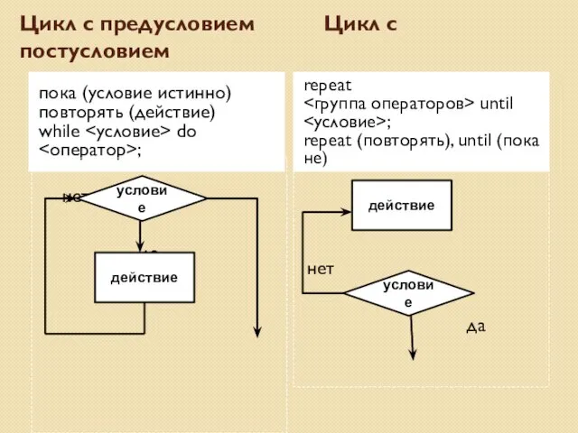 Цикл с предусловием Цикл с постусловием пока (условие истинно) повторять (действие) while