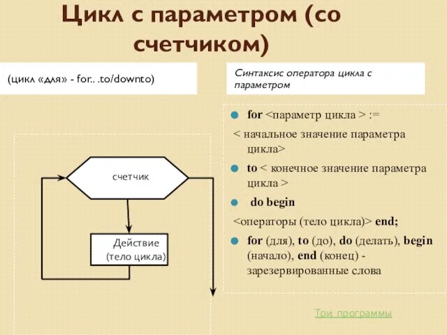 Цикл с параметром (со счетчиком) (цикл «для» - for.. .to/downto) Синтаксис оператора