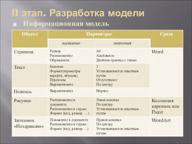 II этап. Разработка модели Информационная модель