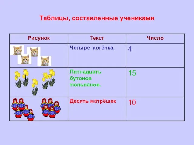 Таблицы, составленные учениками